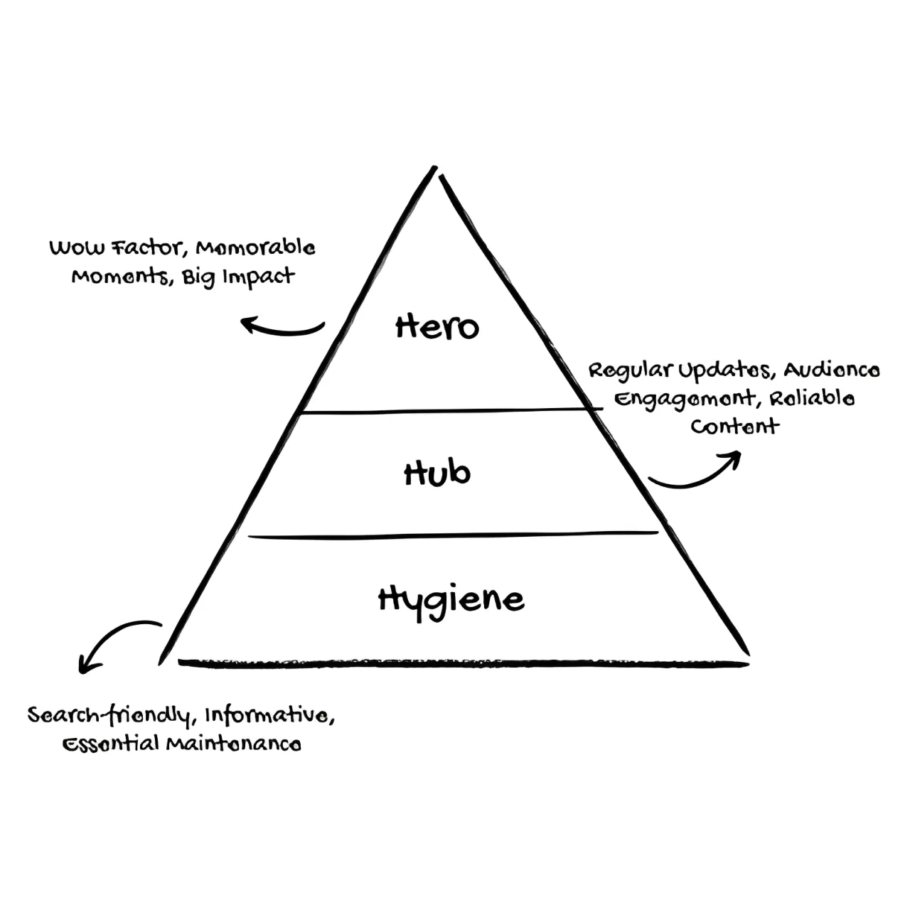 Hero Hub Hygiene